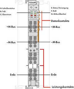 Wago Modulis M-Bus Master 24V DC 130mA 753-649 753-649 | Elektrika.lv