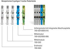 Wago Start module for 1-conductor female connector; CAGE CLAMP&reg;; 4 mm&sup2;; Pin spacing 5 mm; 1-pole; with integrated end plate; 4,00 mm&sup2;; gray 769-501 | Elektrika.lv