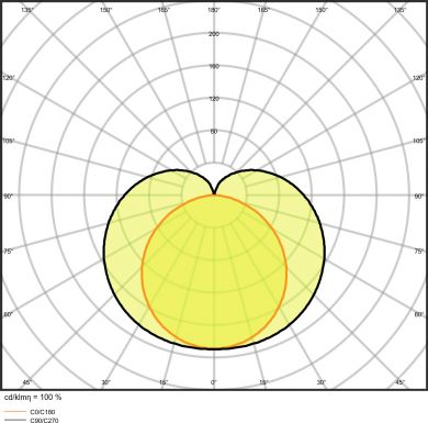 LEDVANCE LINEAR COMPACT BATTEN 1500 25 W 3000 K 4058075099777 | Elektrika.lv