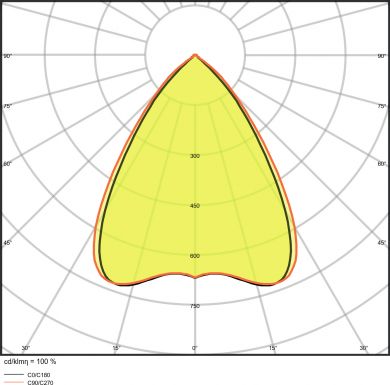 LEDVANCE LINEAR IndiviLED&reg; DIRECT EMERGENCY 1200 33 W 4000 K EM 4058075109544 | Elektrika.lv
