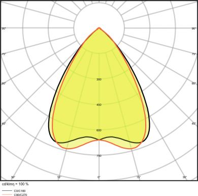 LEDVANCE LINEAR IndiviLED&reg; DIRECT EMERGENCY 1500 50 W 3000 K EM 4058075109803 | Elektrika.lv