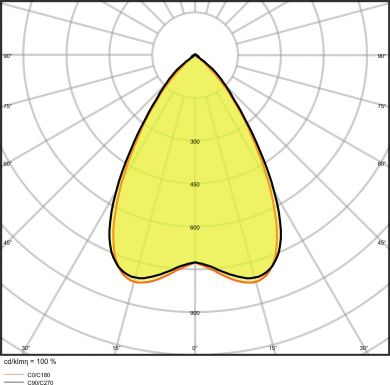 LEDVANCE LINEAR IndiviLED&reg; DIRECT DALI 1200 34 W 3000 K DALI 4058075503946 | Elektrika.lv