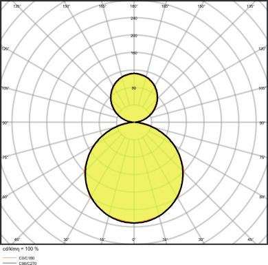 LEDVANCE PANEL DIRECT/INDIRECT 1200 UGR &amp;lt; 19 DALI 36 W 3000 K UGR 19 DALI 4058075504028 | Elektrika.lv