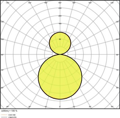 LEDVANCE PANEL DIRECT/INDIRECT 1200 UGR &amp;lt; 19 DALI 36 W 4000 K UGR19 DALI 4058075504042 | Elektrika.lv