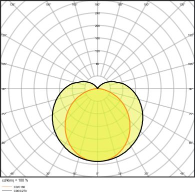 LEDVANCE LINEAR ULTRA OUTPUT EMERGENCY 1200 33 W 3000 K 4058075515246 | Elektrika.lv