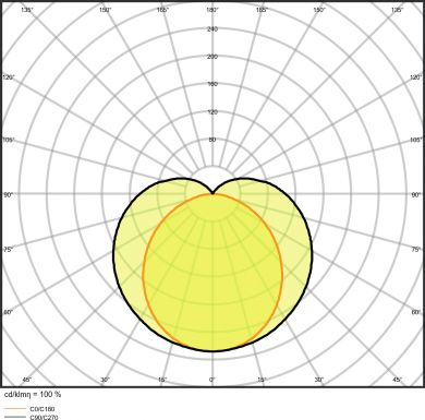 LEDVANCE LINEAR ULTRA OUTPUT EMERGENCY 1500 30 W 3000 K 4058075515284 | Elektrika.lv