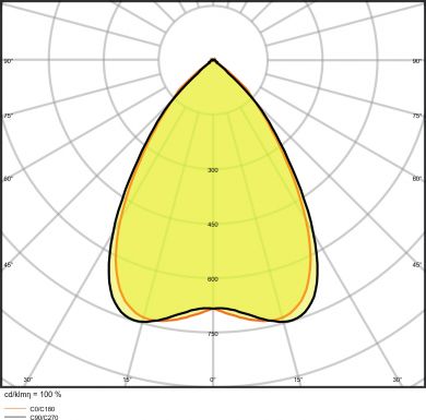 LEDVANCE PANEL IndiviLED&reg; 625 ZIGBEE 33W 4000 K ZBVR 4058075521865 | Elektrika.lv