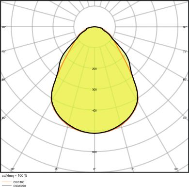 LEDVANCE PANEL PERFORMANCE 600 UGR&amp;lt;19 30 W 940 UGR19 4058075521940 | Elektrika.lv