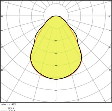 LEDVANCE PANEL PERFORMANCE 600 UGR&amp;lt;19 36 W 940 UGR19 4058075521964 | Elektrika.lv