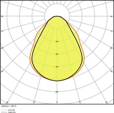 LEDVANCE PANEL PERFORMANCE 600 UGR &amp;lt; 19 DALI 36 W 940 UGR19 4058075521988 | Elektrika.lv