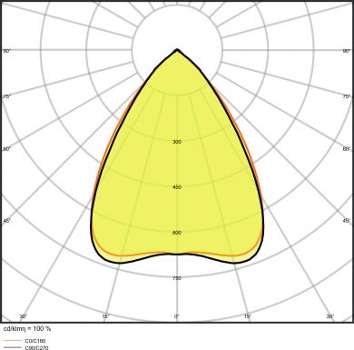 LEDVANCE LINEAR IndiviLED&reg; DIRECT 1500 25 W 940 4058075522459 | Elektrika.lv