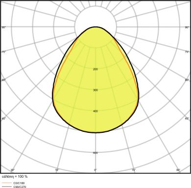 LEDVANCE PANEL PERFORMANCE 625 UGR&amp;lt;19 ZIGBEE 36 W 4000 K UGR19 ZBVR 4058075522886 | Elektrika.lv
