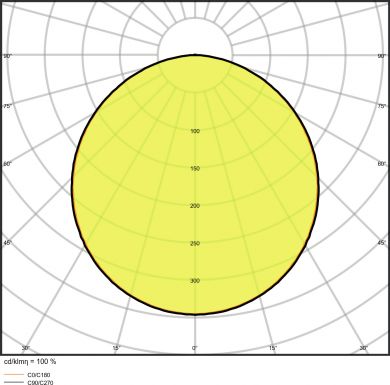 LEDVANCE PANEL PERFORMANCE 600 DALI 30W 4000 K 4058075538030 | Elektrika.lv