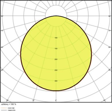 LEDVANCE PANEL PERFORMANCE 625 DALI 30 W 4000 K 4058075538191 | Elektrika.lv