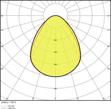 LEDVANCE PANEL PERFORMANCE 625 UGR&amp;lt;19 DALI 30 W 4000 K UGR19 4058075538252 | Elektrika.lv