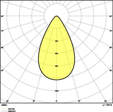 LEDVANCE LED Floodlight PERFORMANCE SYM 60 200W 3000K 26400Lm IP66 IK08 BK 4058075541009 | Elektrika.lv