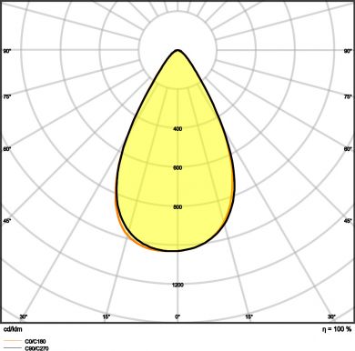 LEDVANCE LED Floodlight PERFORMANCE DALI SYM 60 290W 4000K 40600Lm IP66 IK08 BK 4058075760868 | Elektrika.lv