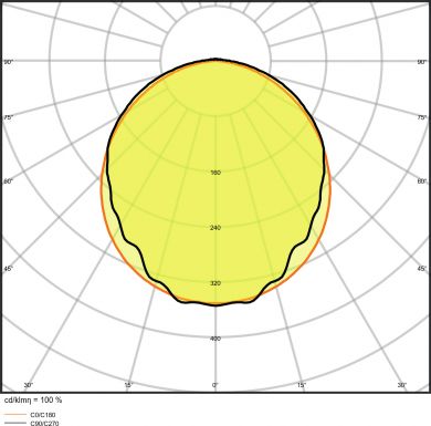 LEDVANCE DAMP PROOF DALI 1500 58W 840 IP65 GY 4058075541849 | Elektrika.lv