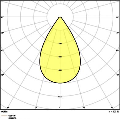 LEDVANCE HIGH BAY DALI GEN 3 155 W 4000 K 70DEG IP65 4058075543935 | Elektrika.lv