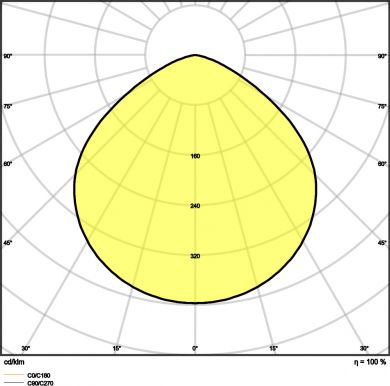LEDVANCE HIGH BAY SENSOR GEN 4 190W 840 110DEG IP65 4058075603288 | Elektrika.lv