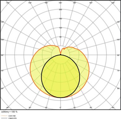 LEDVANCE SubstiTUBE T8 HF PRO 20 W/3000 K 1500 mm 4058075545229 | Elektrika.lv