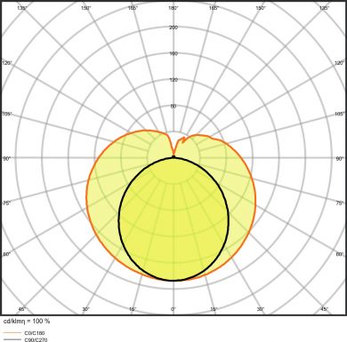 LEDVANCE SubstiTUBE T8 HF PRO 20 W/6500 K 1500 mm 4058075545267 | Elektrika.lv