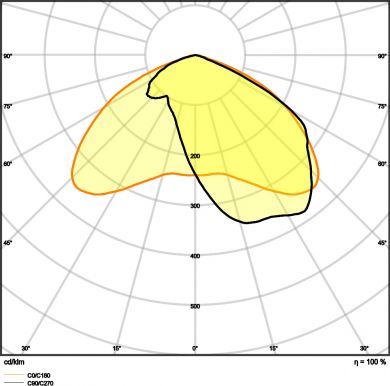 LEDVANCE STREETLIGHT FLEX MEDIUM RW35ST P 80W 727 WAL 4058075552364 | Elektrika.lv