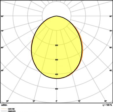 LEDVANCE LED Floodlight COMP V 90W 840 SYM 100 BK black 4058075575004 | Elektrika.lv