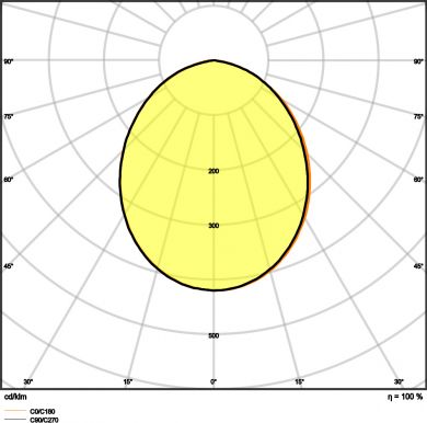 LEDVANCE LED Floodlight FL COMP V 135W 830 SYM 100 black 4058075575103 | Elektrika.lv