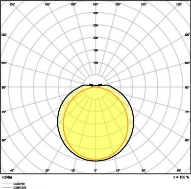 LEDVANCE DAMP PROOF COMPACT GEN 2 1200 V 33W 840 IP66 PS 4058075740877 | Elektrika.lv