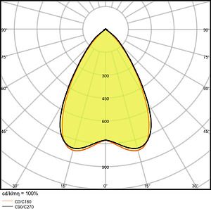 LEDVANCE Linear IndiviLED D 1200 34W/3000K Linear IndiviLED D 1200 34W/3000K 4058075109605 | Elektrika.lv
