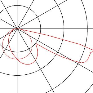 SLV DOWNUNDER PURE recessed, square, white, 3.6W LED, 3000K , 80x80mm 151950 | Elektrika.lv