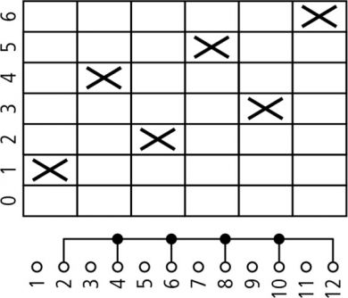  Step switch         1-pole 081997 | Elektrika.lv