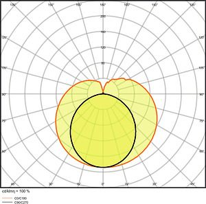 LEDVANCE SubstiTUBE T8 HF PRO ULTRA OUTPUT 15 W/4000 K 1200 mm 4058075545014 | Elektrika.lv