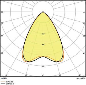 LEDVANCE LINEAR IndiviLED&reg; DIRECT DALI DALI 1500 25 W 3000 K 4058075108929 | Elektrika.lv