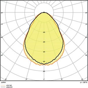 LEDVANCE PANEL PERFORMANCE 1200X300 UGR &amp;lt; 19 DALI 30 W 4000 K UGR19 4058075440630 | Elektrika.lv