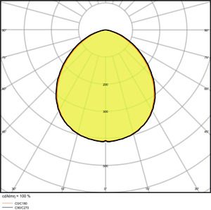 LEDVANCE LED floodlight FL PFM 50 W 4000 K SYM 100 S black, with sensor 4058075461031 | Elektrika.lv
