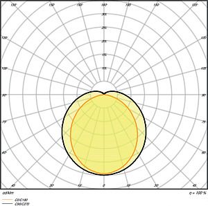 LEDVANCE DAMP PROOF SPECIAL GEN 2 1200 42 W 4000 K WT IP67 4058075452152 | Elektrika.lv