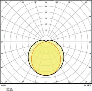LEDVANCE DAMP PROOF SPECIAL GEN 2 1200 22 W 4000 K WT IP67 4058075452114 | Elektrika.lv