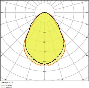 LEDVANCE PANEL PERFORMANCE 1200x300 UGR &amp;lt; 19 30 W 4000 K UGR19 4058075440111 | Elektrika.lv