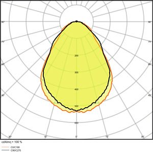 LEDVANCE PANEL PERFORMANCE 1200x300 UGR &amp;lt; 19 30 W 3000 K UGR19 4058075440098 | Elektrika.lv