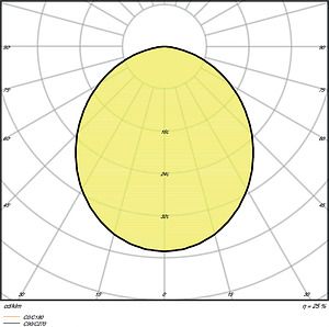 LEDVANCE LED Floodlight 200W 6500K 25000Lm IP65 IK08 SYM 100 BK 4058075423770 | Elektrika.lv