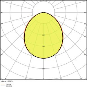 LEDVANCE LED Floodlight 200W 3000K 22000Lm IP65 IK08 SYM 100 BK 4058075423756 | Elektrika.lv