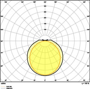 LEDVANCE DAMP PROOF COMPACT THROUGHWIRING GEN 2 1200 V 33W 865 IP66 PS 4058075740952 | Elektrika.lv