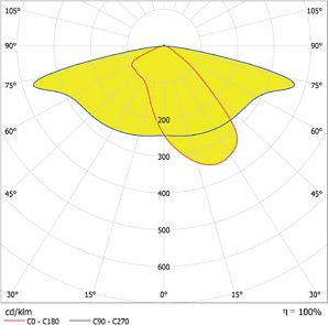 LEDVANCE STREETLIGHT AREA SMALL RV20ST 45W 765 RV20ST GY 4058075725393 | Elektrika.lv