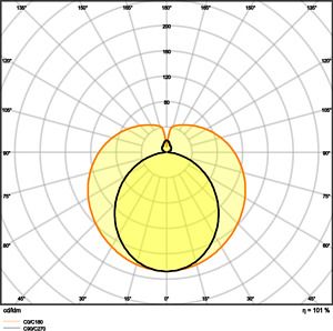 LEDVANCE SubstiTUBE T8 EM FOOD 11.6 W/3300 K 1200 mm 4058075292499 | Elektrika.lv