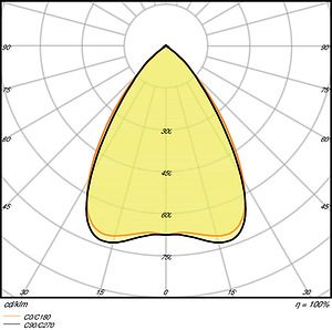LEDVANCE LINEAR IndiviLED&reg; DIRECT DALI DALI 1500 25 W 4000 K 4058075108943 | Elektrika.lv
