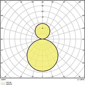 LEDVANCE PANEL DIRECT/INDIRECT 1200 UGR &amp;lt; 19 DALI 36 W 3000 K UGR 19 DALI 4058075504028 | Elektrika.lv