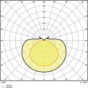 LEDVANCE LINEAR ULTRA OUTPUT EMERGENCY 1200 25 W 3000 K 4058075515208 | Elektrika.lv