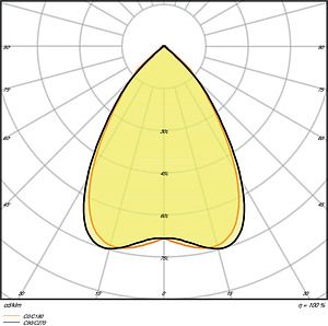 LEDVANCE PANEL IndiviLED&reg; 625 DALI 33 W 4000K DALI 4058075503922 | Elektrika.lv